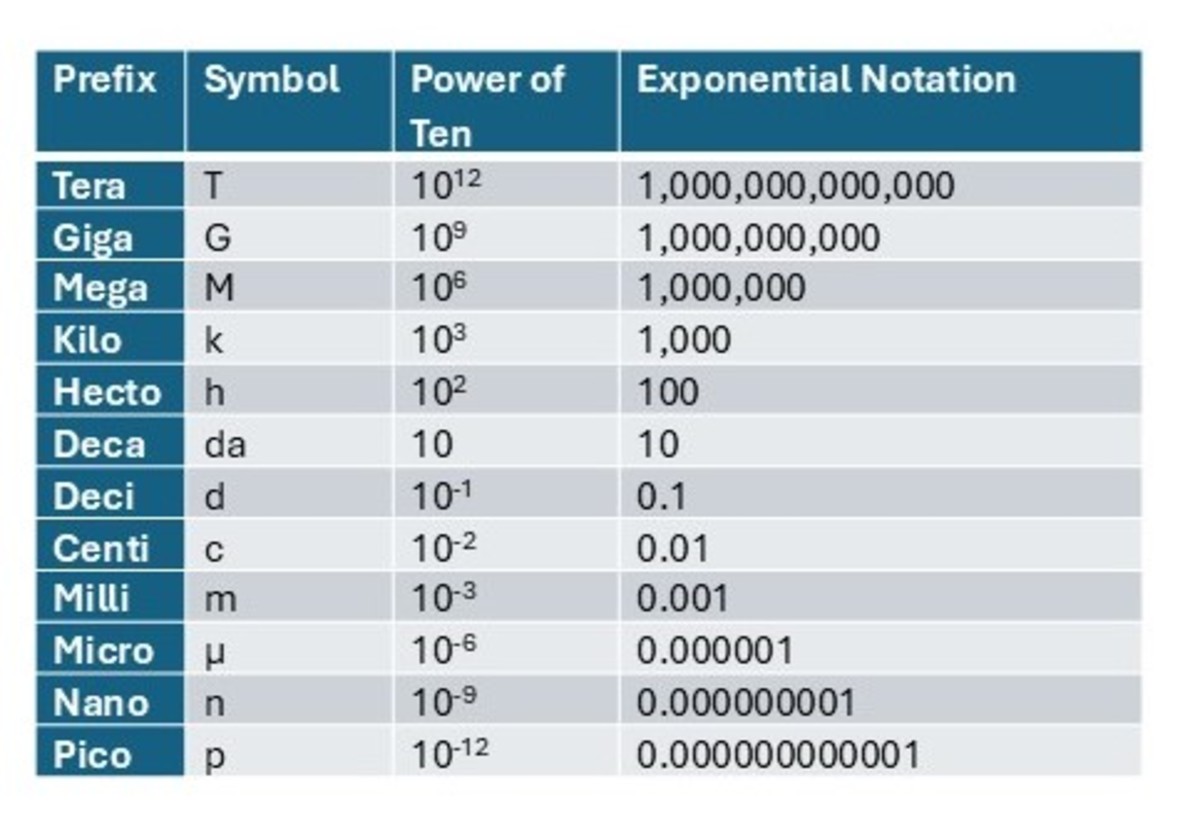 High School Physics Tutorial: Units Of Measure - Owlcation