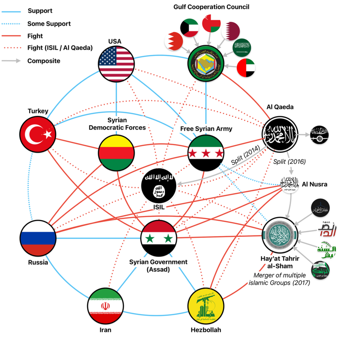 Fall of the Ottomans 1918 and Bashar-al Assad's Syria 2024