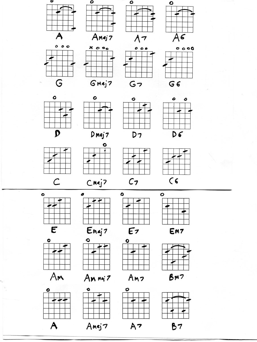 Guitar Chords Music Theory