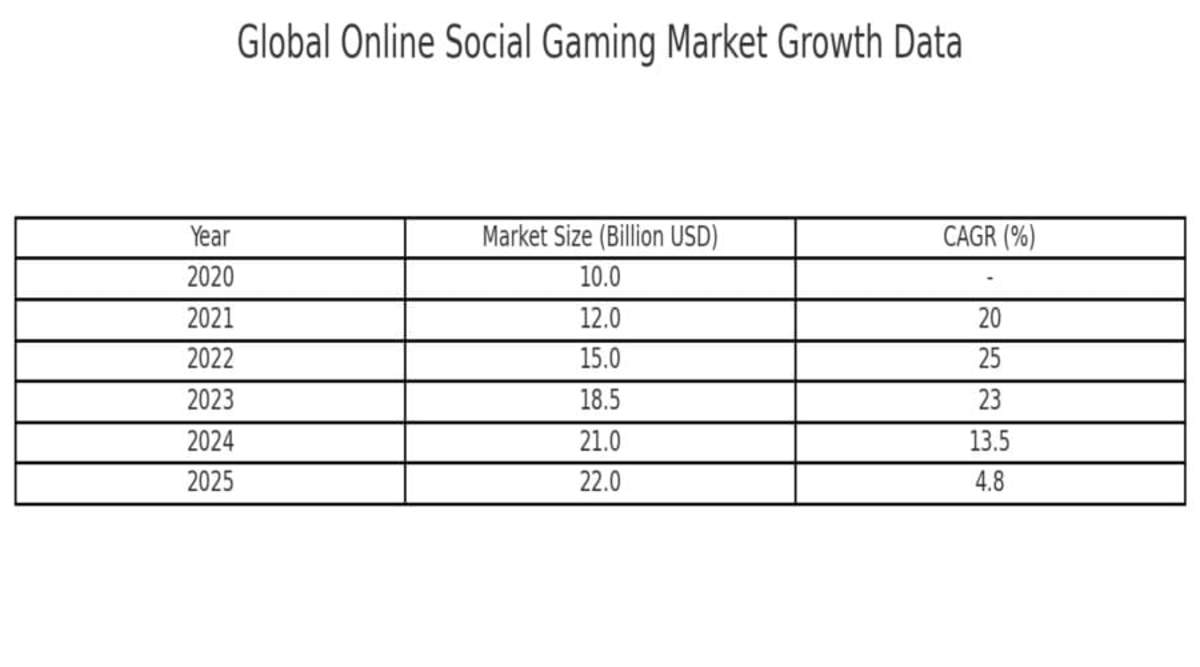 Market Size and Growth Rates Supported by Statistics and Research