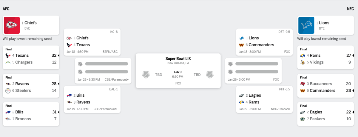 The Option — Divisional Round Analysis