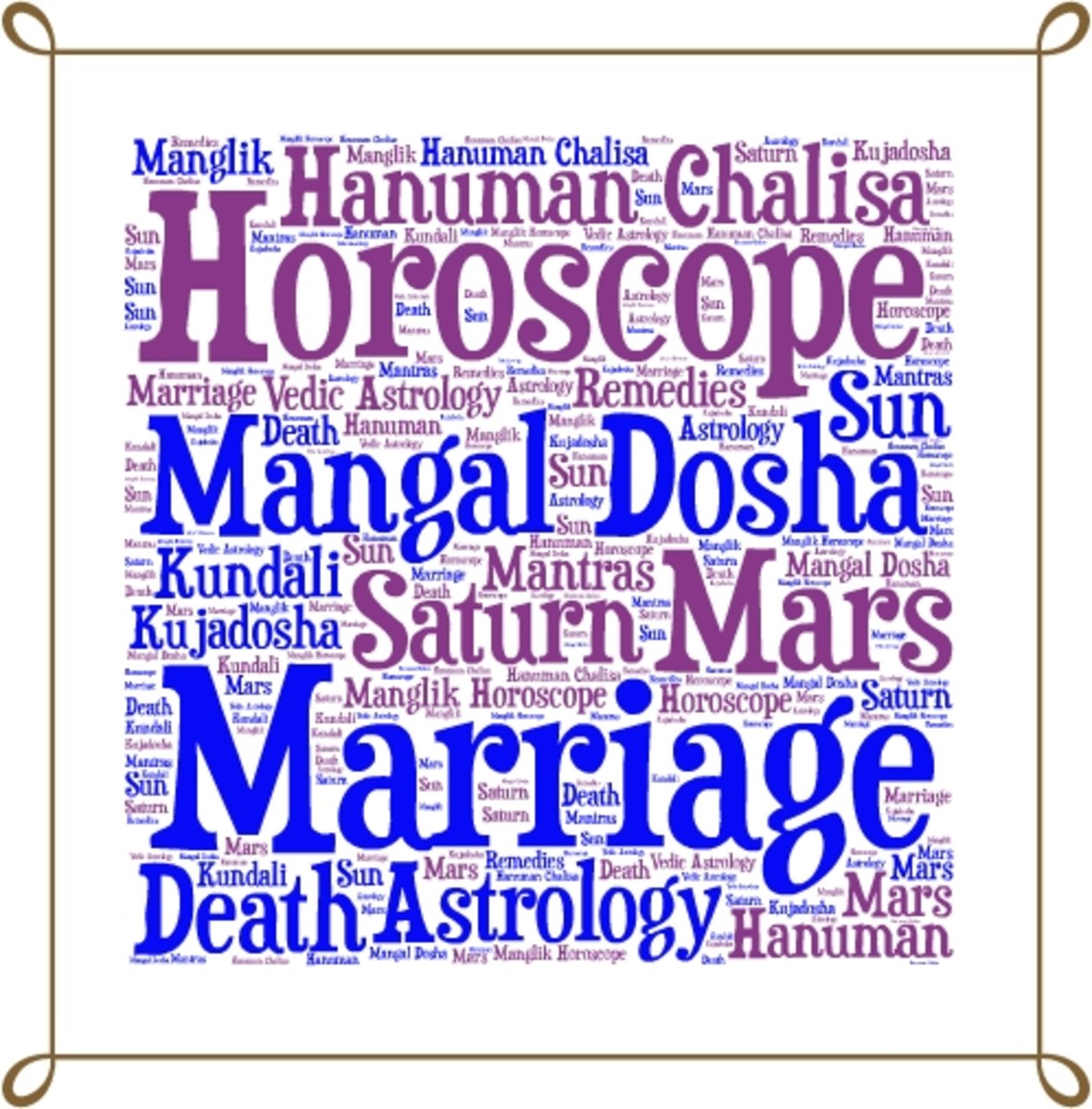 Mangal Dosha in Horoscope