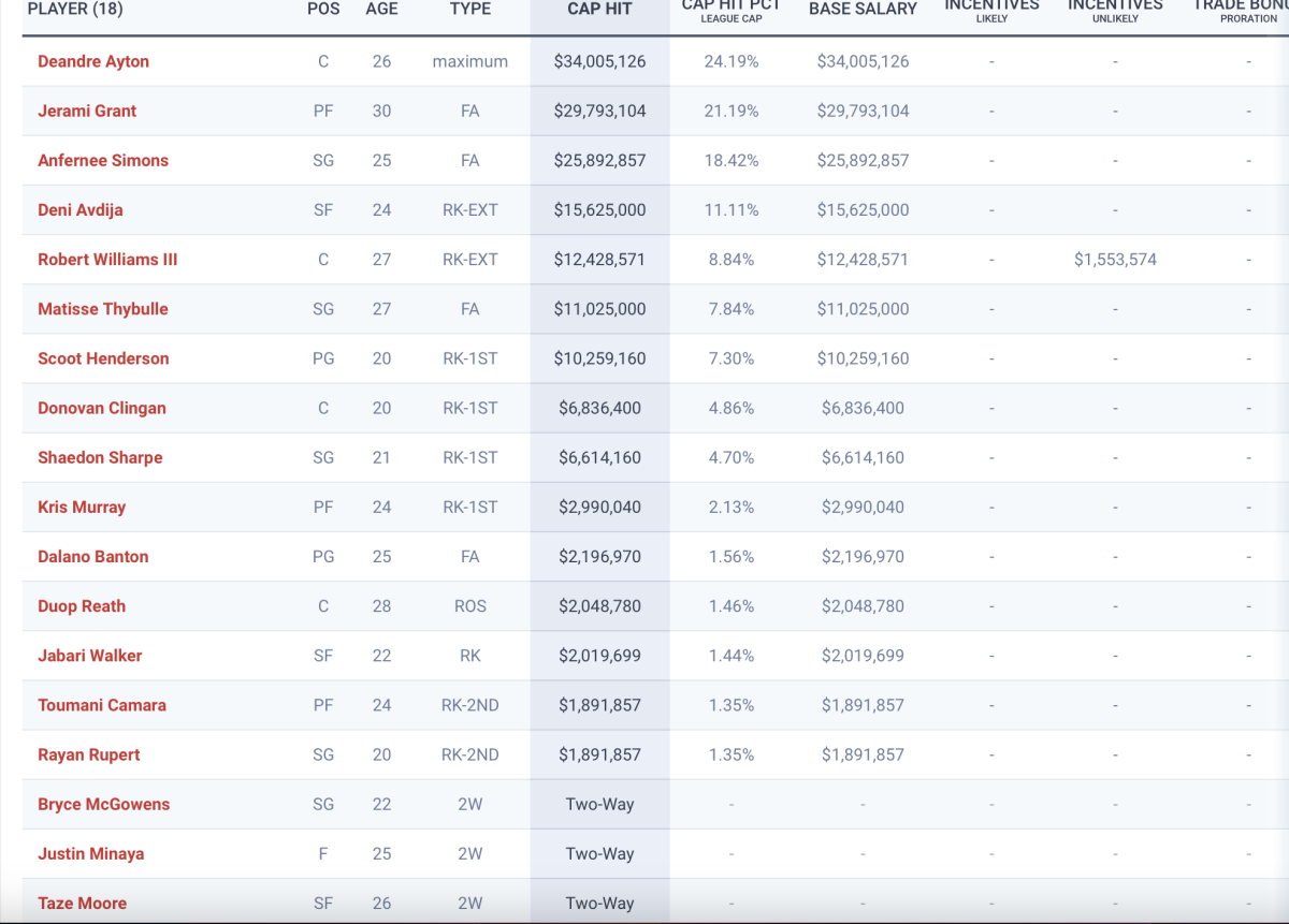 What the Blazers can do at the NBA Trade Deadline