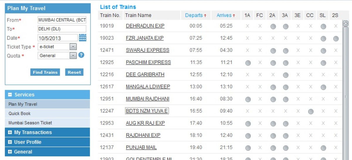 A guide to understand the Indian Train System