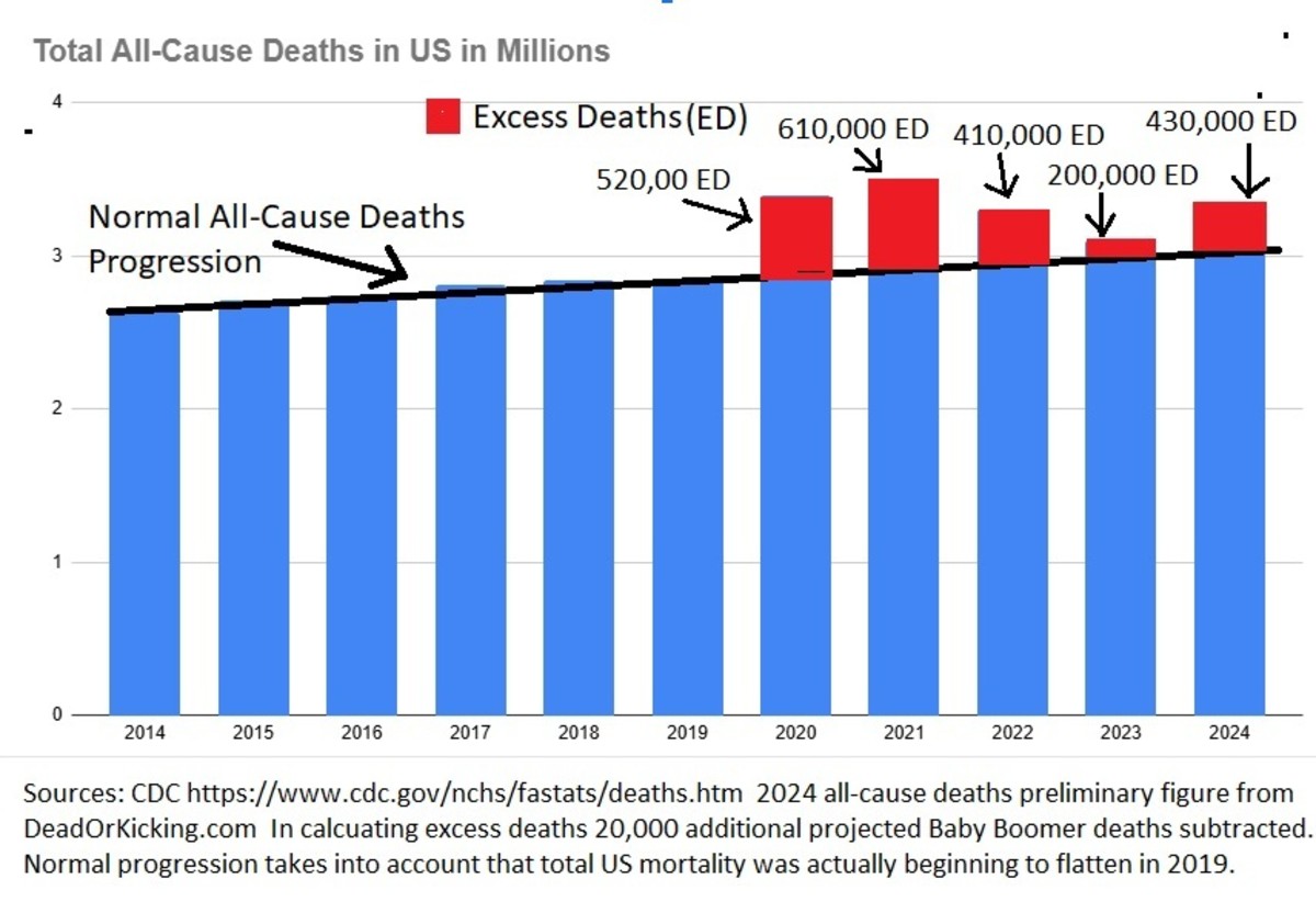 yale-school-of-medicine-distinguished-professor-suggest-600-000-killed-by-covid-vaccines-lancet-censors-study
