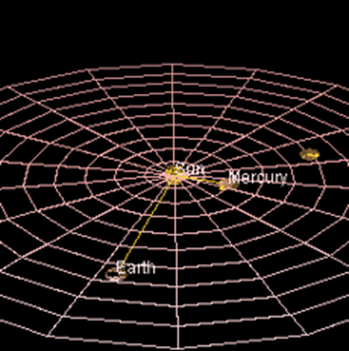 Part-3 Basic astronomy knowledge series. Learn about Mercury here.