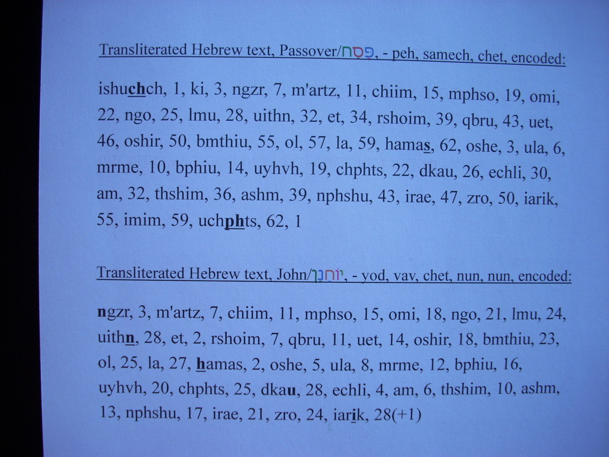 A valid code in Isaiah 53 mentioning Jesus Christ and his cousin John?